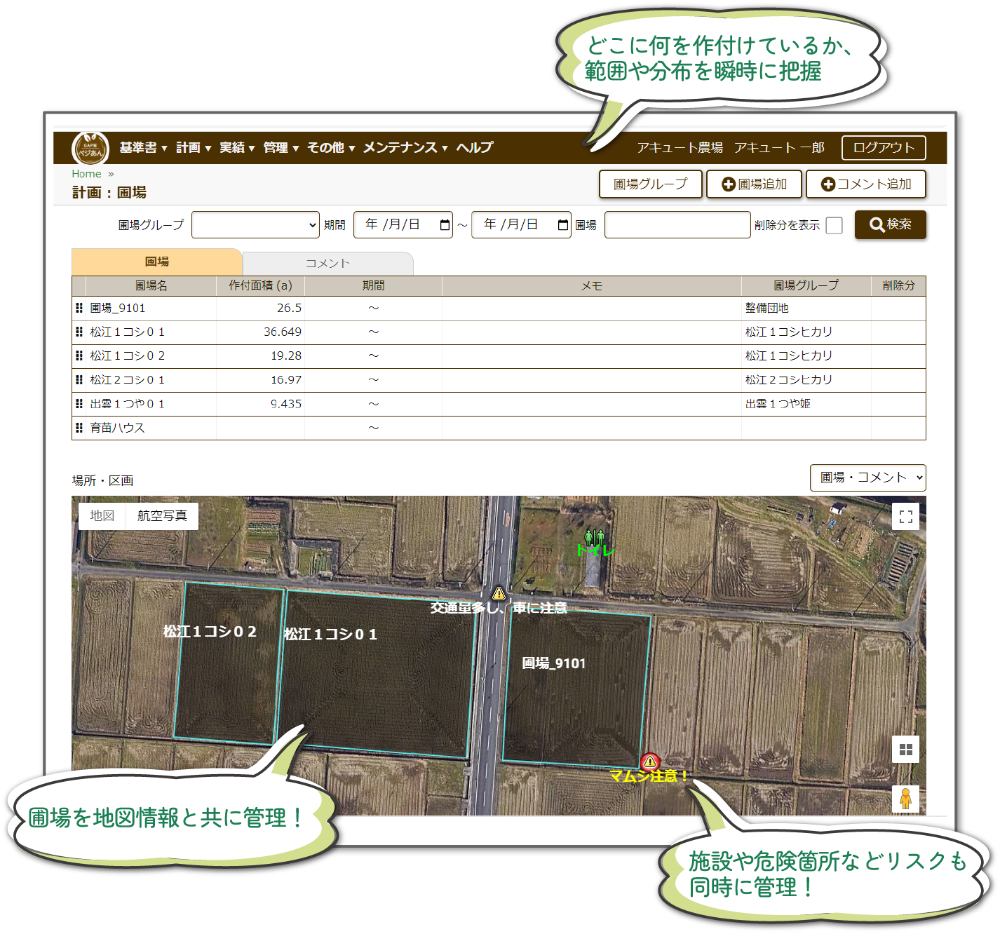 どこに何を作付けているか、範囲や分布を瞬時に把握できる。圃場を地図情報と共に管理し、施設や危険箇所などのリスクも同時に管理します。