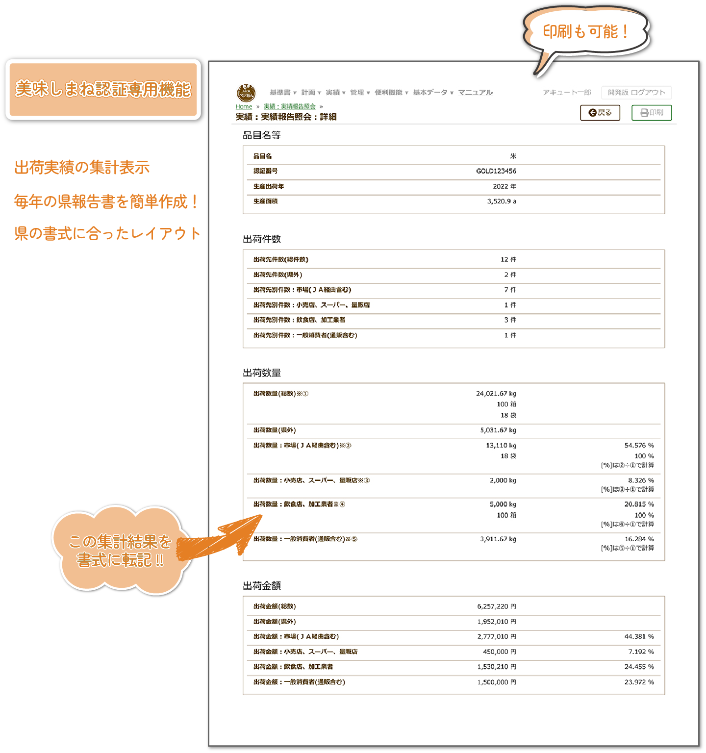「美味しまね認証専用機能」出荷実績の集計表示。毎年の県報告書を簡単作成！県の書式に合ったレイアウトで印刷も可能！集計結果を書式に転記します