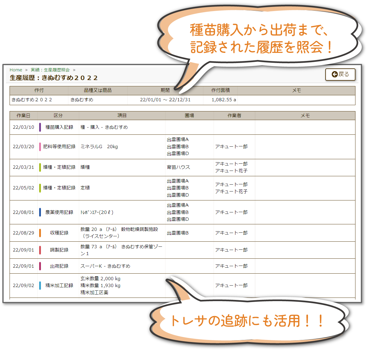 種苗購入から出荷まで、記録された履歴を照会！トレサの追跡にも活用